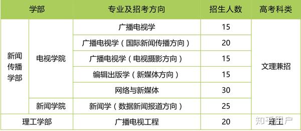 中国传媒大学成人高考到底难不难？