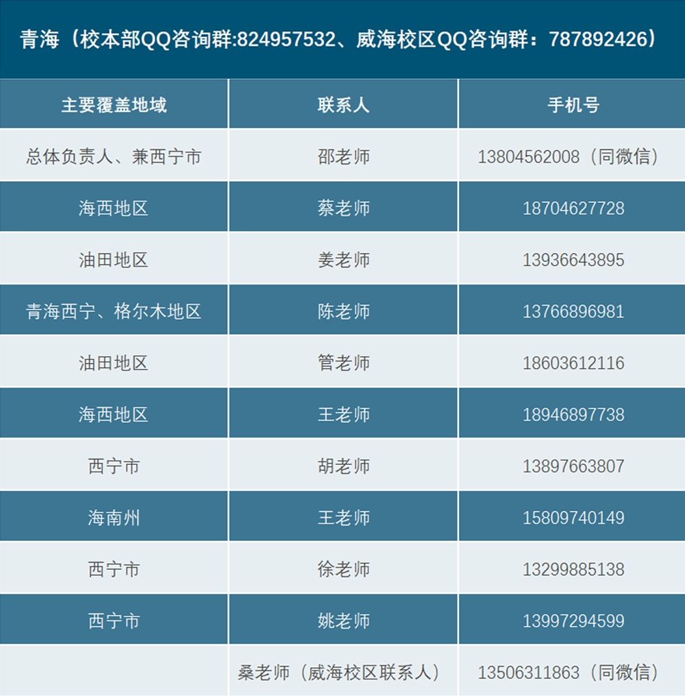 关键时刻找不到招生办电话怎么办？