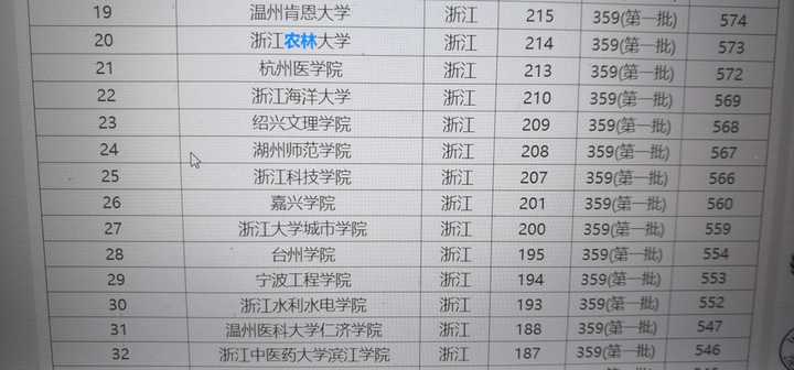 2014年浙江考生填志愿最纠结的问题是什么？