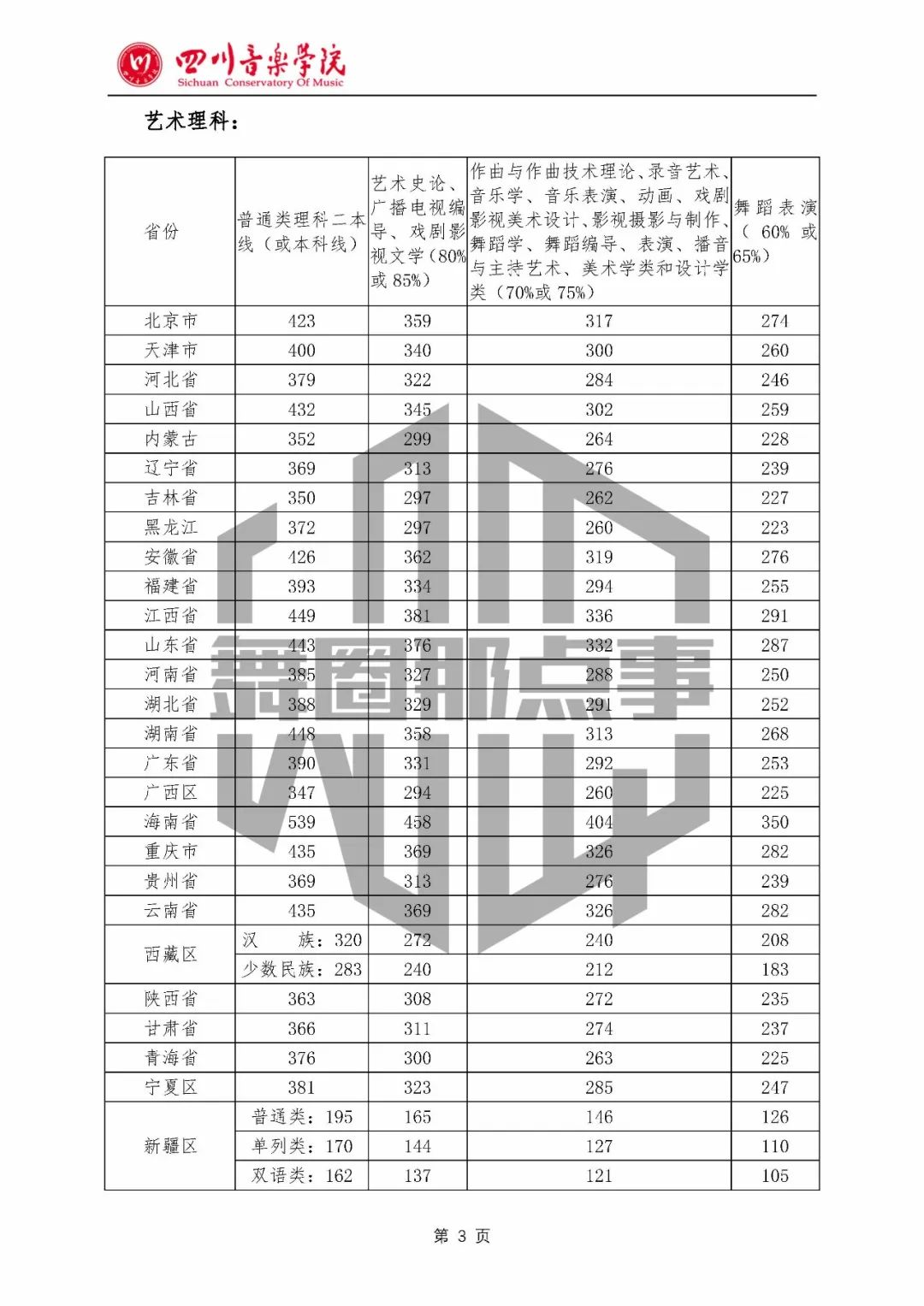 四川音乐学院省外招生到底难不难考？