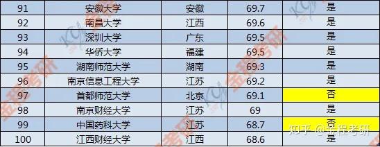 2013年中国大学排名301-400强，这些学校值得选吗？