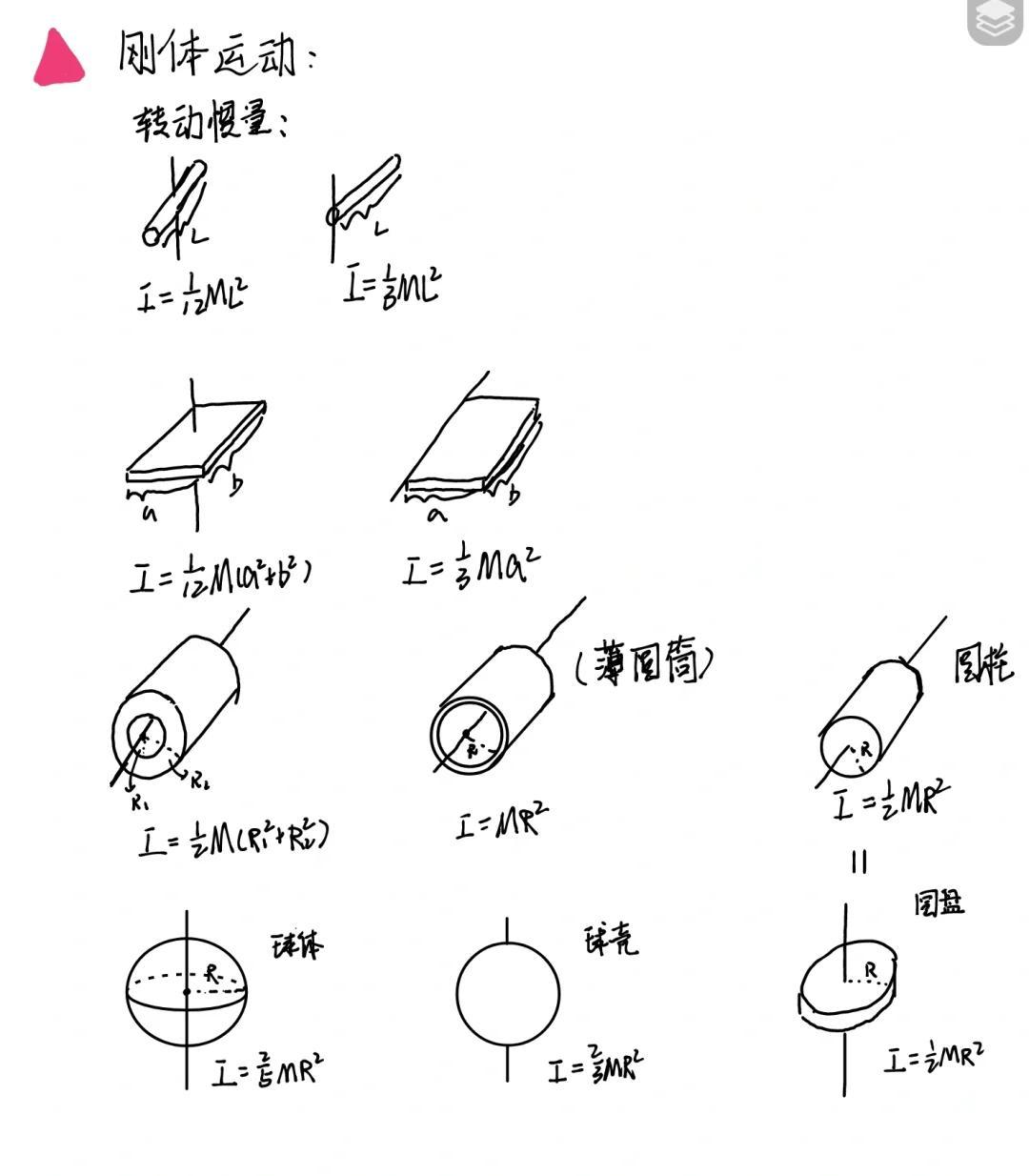 转动惯量公式到底怎么用？