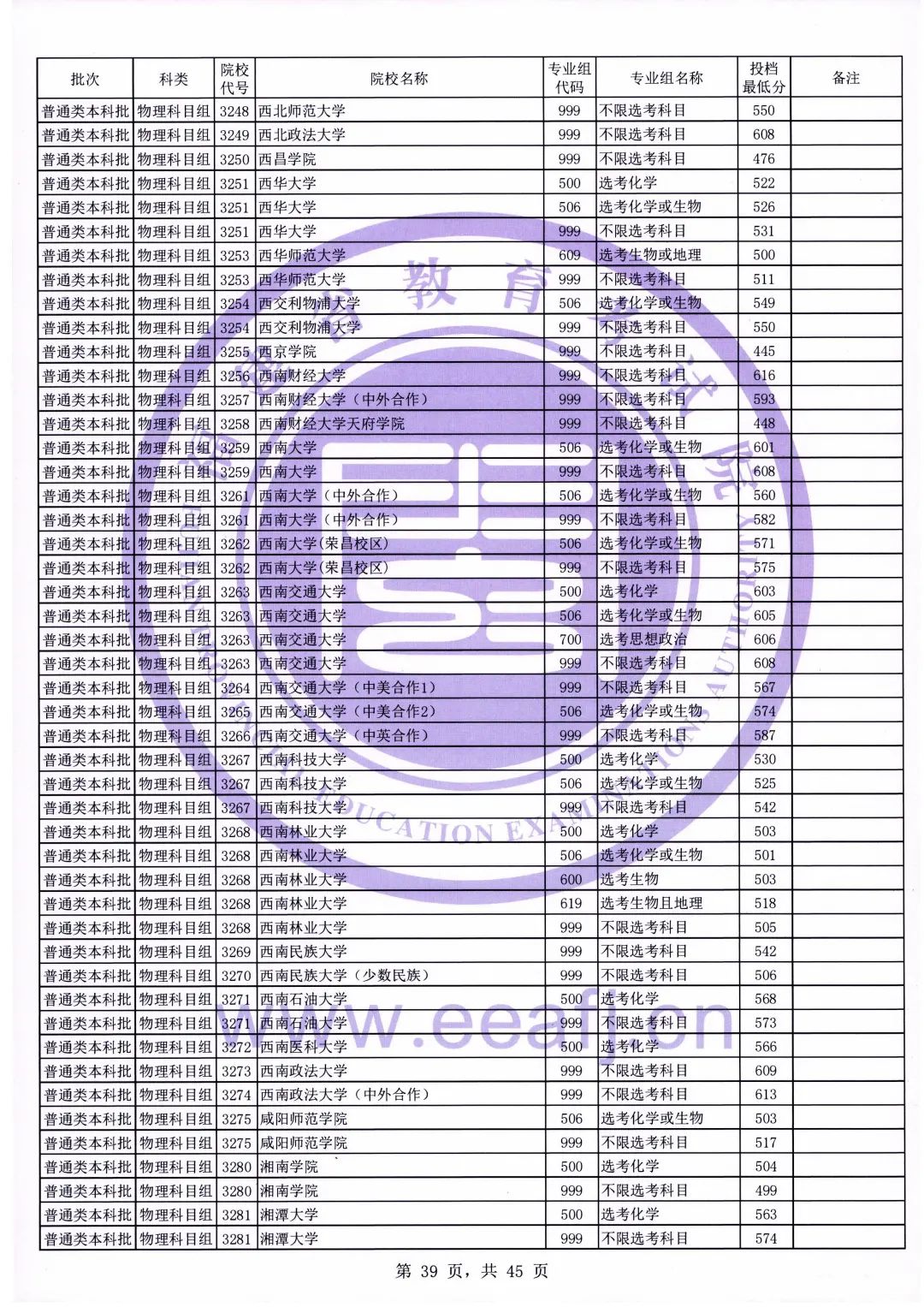 福建特殊类型招生分数线比普通本科低多少分？