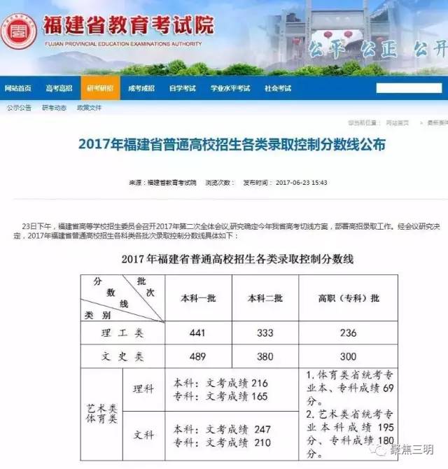 福建特殊类型招生分数线比普通本科低多少分？