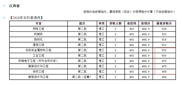 大连工业大学录取结果哪天能查到？