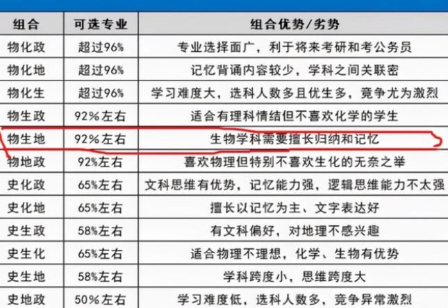 2023高考改革后，这些变化会影响你上大学吗？