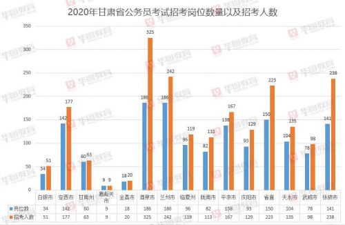 甘肃高考改革后这些坑你踩中了吗？