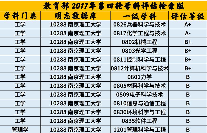 南京理工大学：优势学科、特色专业及报考注意事项全解析