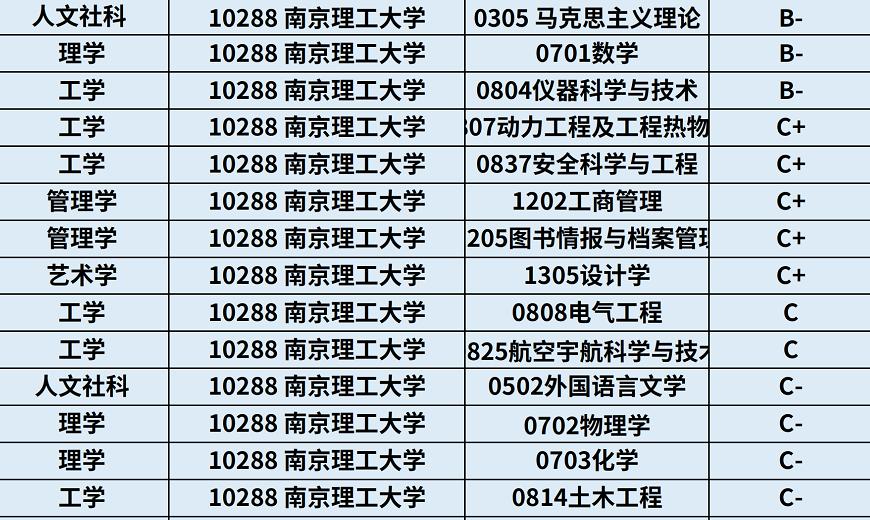 南京理工大学：优势学科、特色专业及报考注意事项全解析