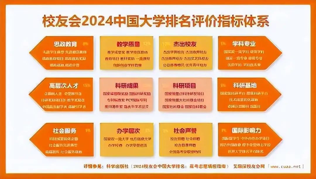 2024绍兴市大学排名：绍兴文理学院与浙江越秀外国语学院位居冠军 校友会发布