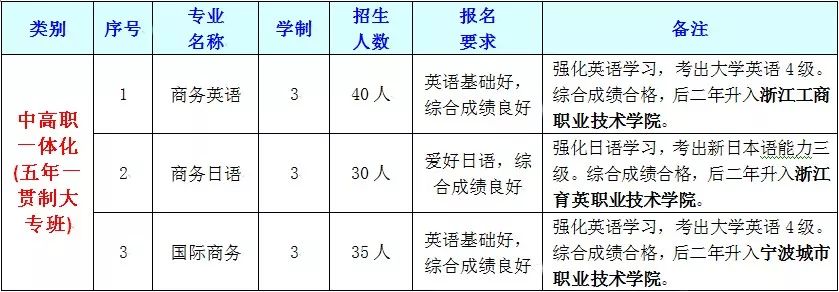 绍兴越秀外国语学校2019年招生简章：招生政策、要求全解析