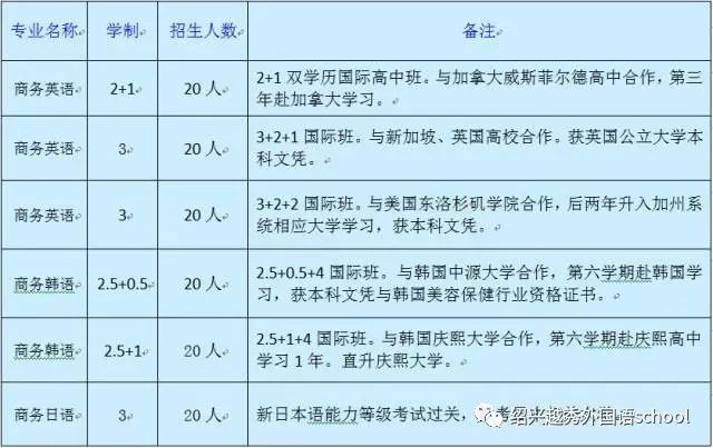 绍兴越秀外国语学校2017招生简章（最新版）详细内容全收录