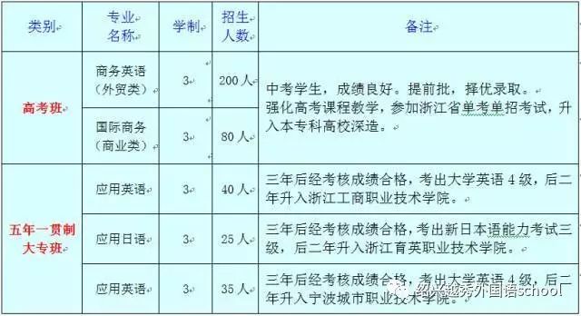 绍兴越秀外国语学校2017招生简章（最新版）详细内容全收录