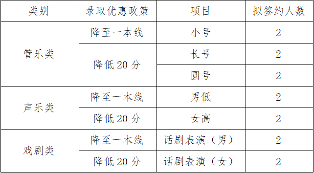 中国农业大学2019年高水平艺术团招生简章全解析