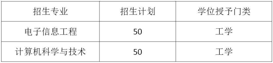 南京信息工程大学2020年第二学士学位招生简章详情解析