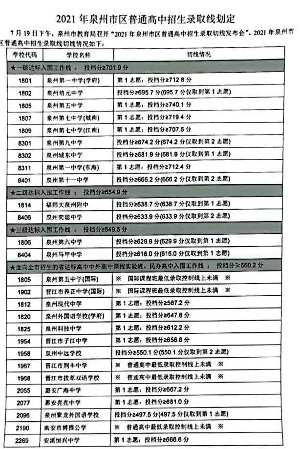 刚刚！泉州中考成绩公布！附快速查分通道和查询指南→