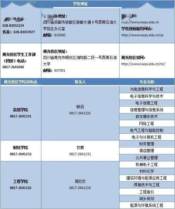 西南石油大学2021年中澳2+2双学位联合培养项目 中外高水平大学学生交流计划招生简章