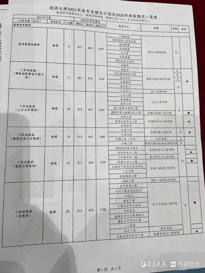 重磅！2019年全国高校预估录取分数线出炉，快来看看你能报哪些？