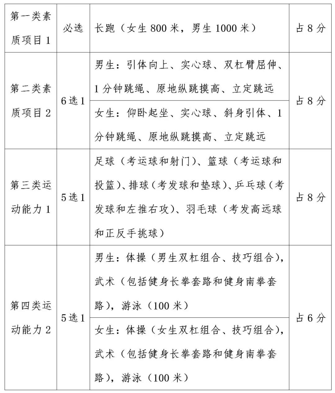 北京新体育中考改革方案正式发布：总分70分