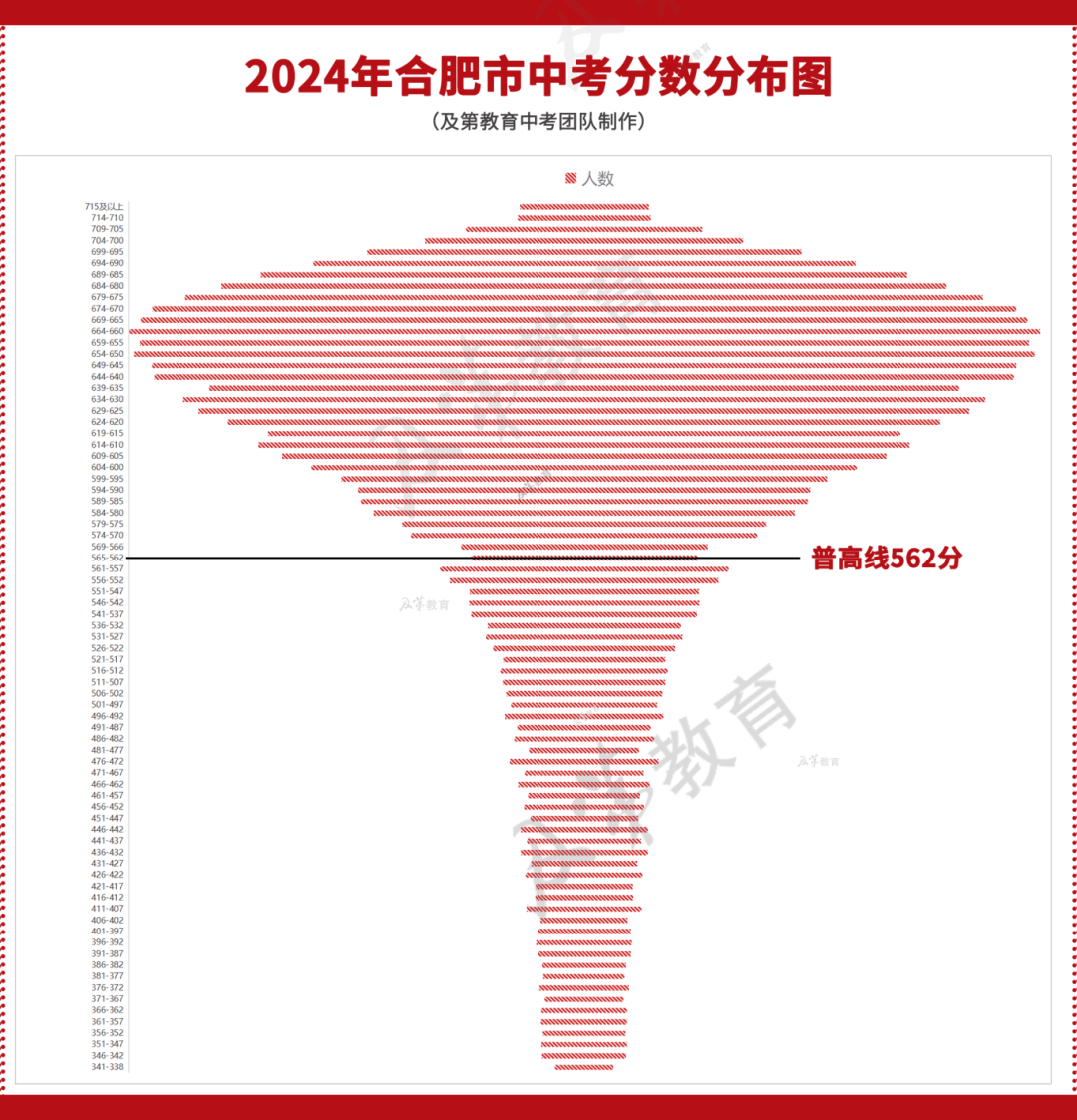 深度剖析2023年合肥中考数据，为2024年中考生带来关键启示