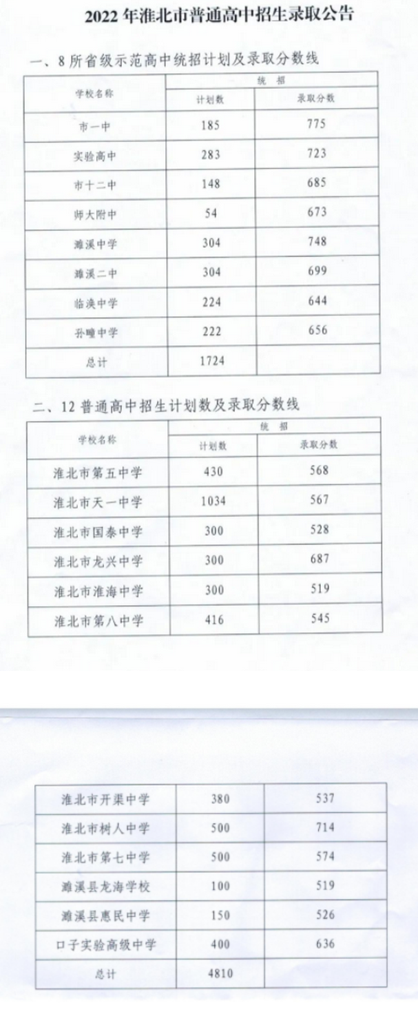 2023年安徽淮北中考时间公布，一文速览关键信息