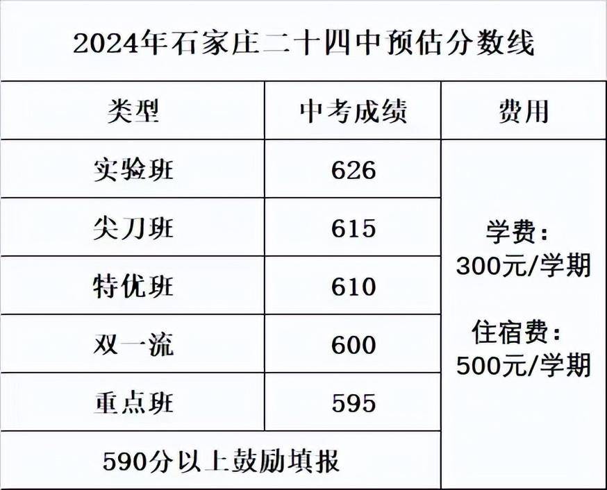 2024年石家庄中考满分是多少分？详细解析中考评分标准