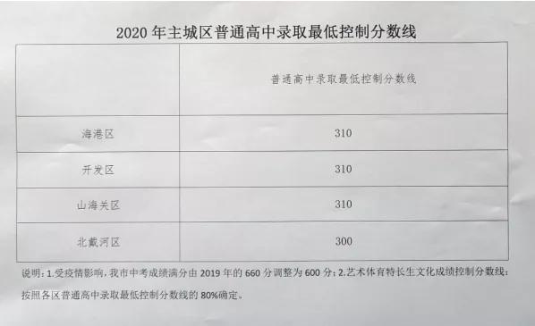 2024年石家庄中考满分是多少分？详细解析中考评分标准