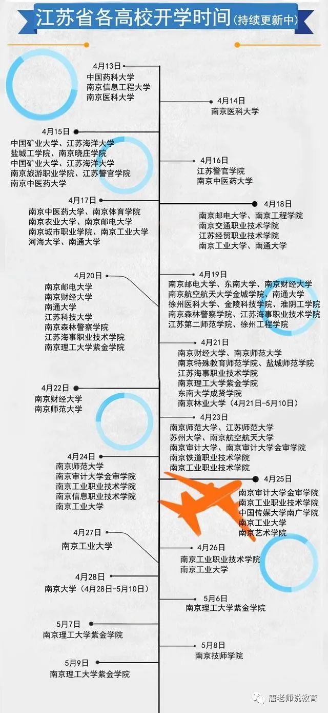 江苏省宣布3月30日起开学，或成东部最早开学省份的详细安排