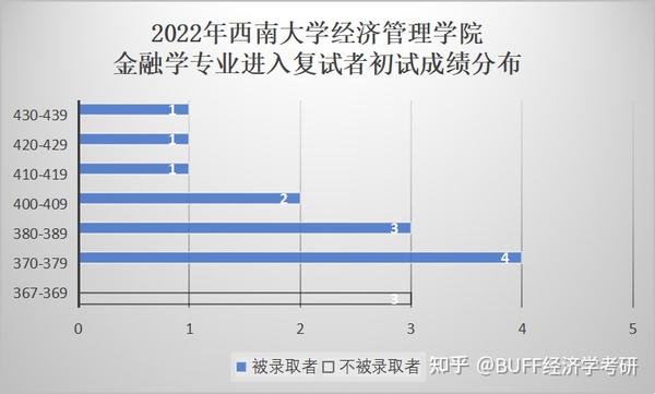 西江大学经济学专业全面解析：课程设置、就业前景与申请指南