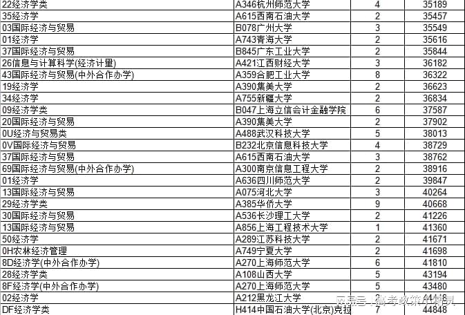 西江大学经济学专业全面解析：课程设置、就业前景与申请指南