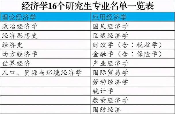 西江大学经济学专业全面解析：课程设置、就业前景与申请指南