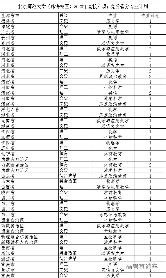 北京师范大学珠海分校2020年夏季高考招生计划及录取规则详解