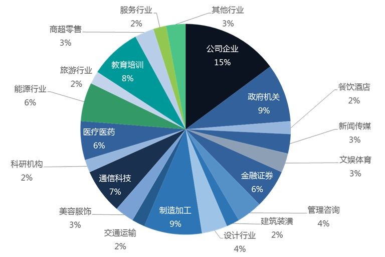 大学本科金融学专业详解：课程设置、就业前景与报考指南