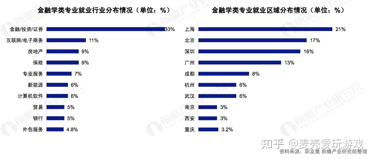 大学本科金融学专业详解：课程设置、就业前景与报考指南