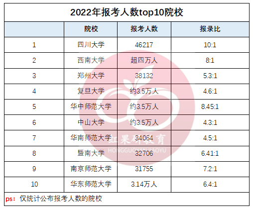 7所发展迅猛的二本大学推荐：王牌专业集中，报考竞争压力小