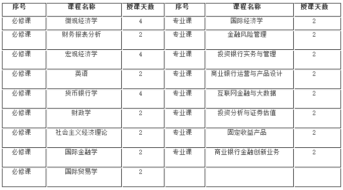 2025年对外经济贸易大学深圳金融学专业高级研修班招生简章发布