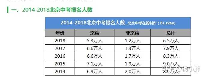 2012河南中考藏着哪些不为人知的秘密？