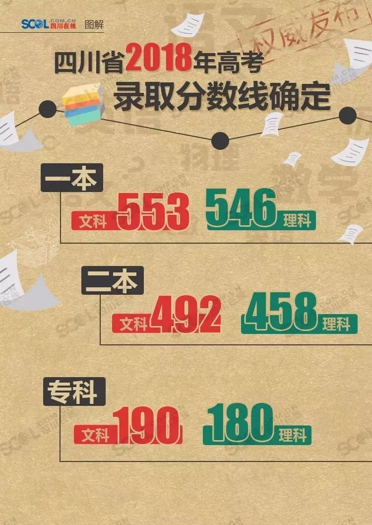 2016年四川高考分数线藏着什么门道？