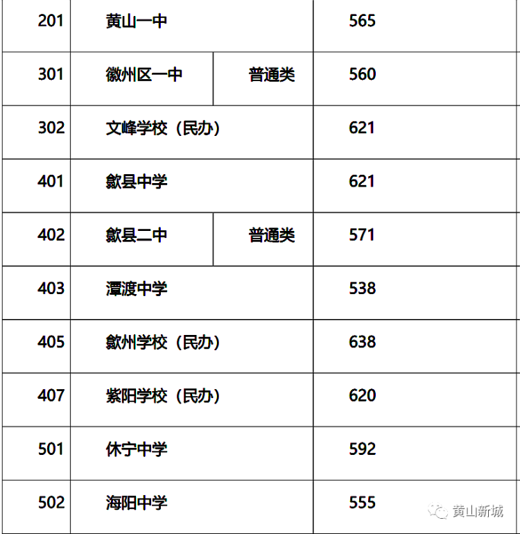 黄山市中考成绩到底该怎么查？