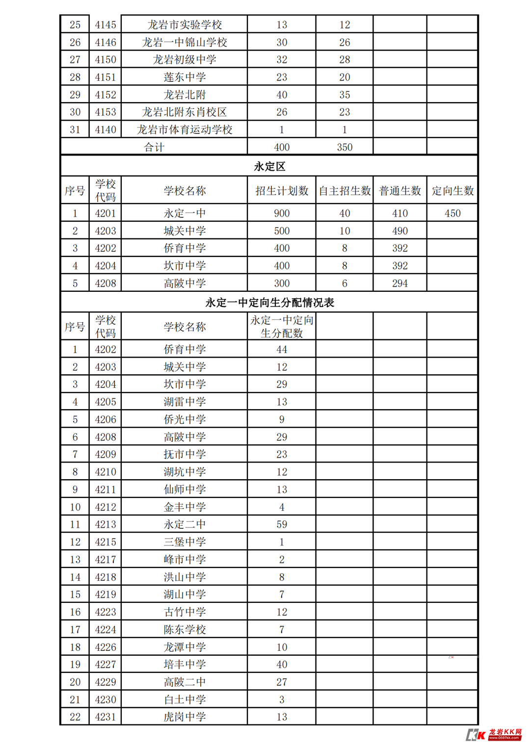 龙岩中考网到底该怎么用才能避免踩坑？