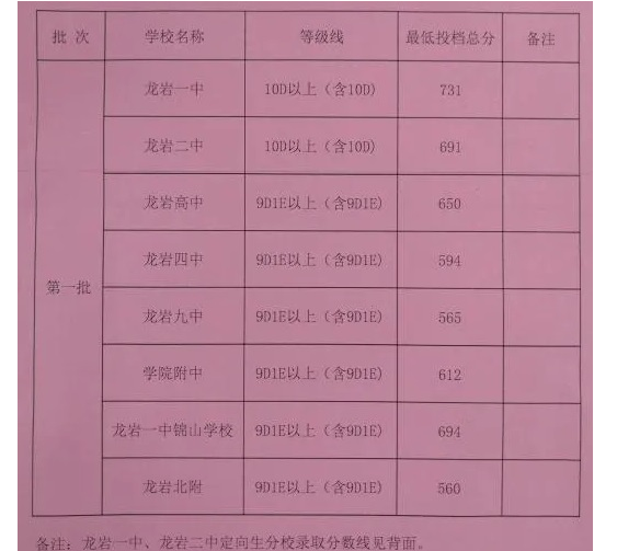 龙岩中考网到底该怎么用才能避免踩坑？