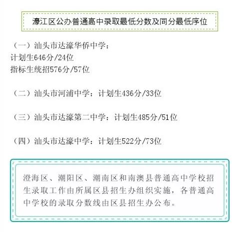 广东省汕头市中考成绩到底怎么查？