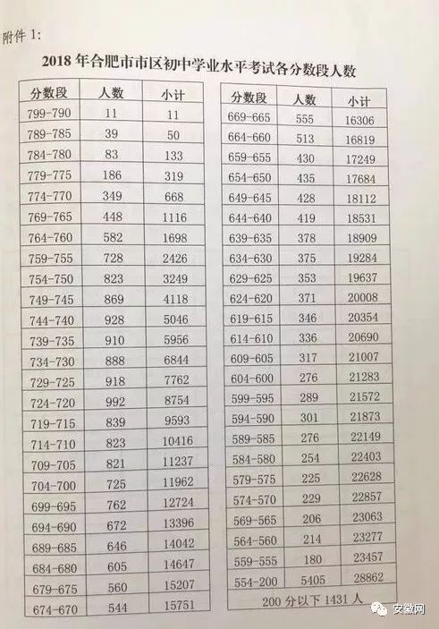 2014安徽中考到底藏着什么通关密码？