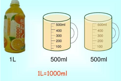 毫升到底是什么单位？500ml等于多少升？不同国家用法差异大吗？