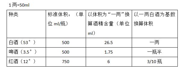 毫升到底是什么单位？500ml等于多少升？不同国家用法差异大吗？