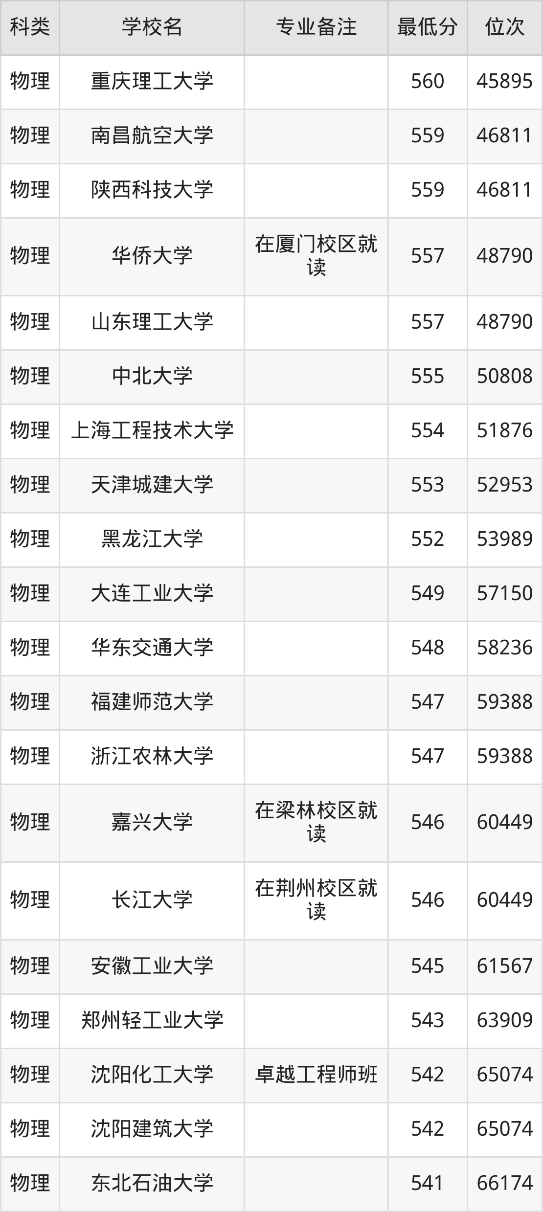 高分子材料与工程专业：学什么，就业方向有哪些，与传统材料学科有何差异#