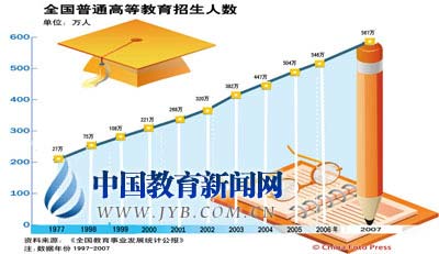 2012年湖南高考为何成为教育改革转折点？