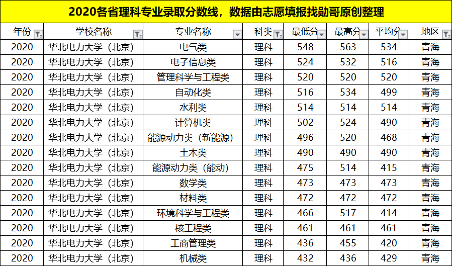 华北电力大学科技学院分数线解析,不同省份录取差异对比,报考前必看的三大策略