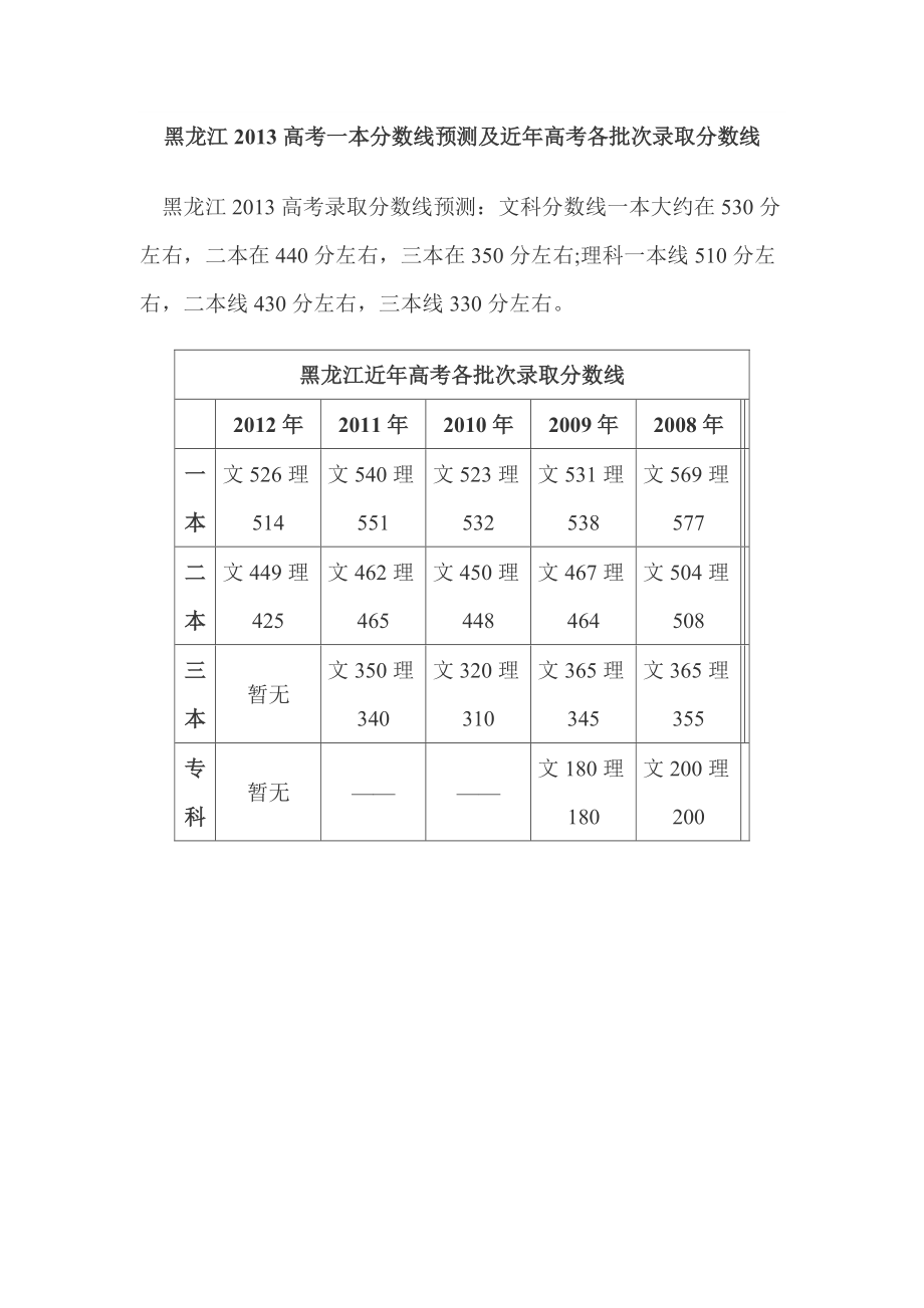 黑龙江省2013年高考分数线深度解析,考生家长必知的录取规则