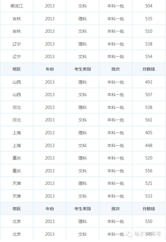 黑龙江省2013年高考分数线深度解析,考生家长必知的录取规则